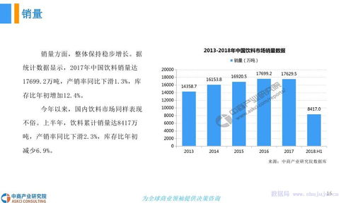 中商文库 2018年中国包装饮料市场发展前景研究报告